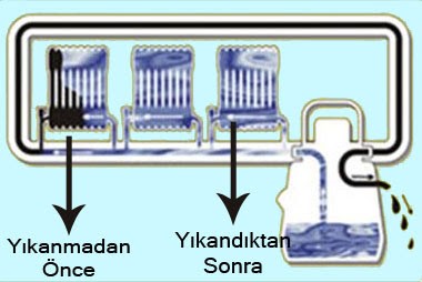 Ümraniye Petek Temizliği ☎️ 0216 309 40 25 ☎️ 